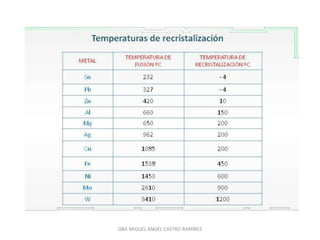 QBA MIGUEL ÁNGEL CASTRO RAMÍREZ
 