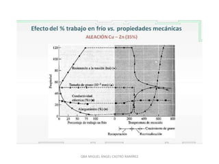 QBA MIGUEL ÁNGEL CASTRO RAMÍREZ
 