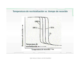 QBA MIGUEL ÁNGEL CASTRO RAMÍREZ
 