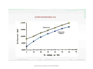 QBA MIGUEL ÁNGEL CASTRO RAMÍREZ
 