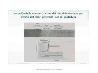 QBA MIGUEL ÁNGEL CASTRO RAMÍREZ
 
