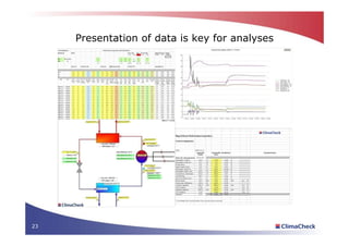 The importance of energy efficiency in RAC | PDF