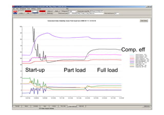 The importance of energy efficiency in RAC | PDF