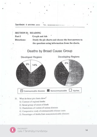 14
ENCONCEPT
เฉลย 7 วิชาสามัญ ภาษาอังกฤษ
 