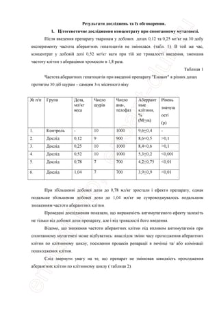 Результати дослщжень та Тх обговорення.
1. Цггогенетичне дослщження концентрату при спонтанному мутагенез!.
Пюля введения препарату тваринам у добових дозах 0,12 та 0,25 мг/кг на 30 добу
експерименту частота аберантних гепатощгпв не змшилася. (табл. 1). В той же час,
концентрат у добовш доз1 0,52 мг/кг ваги при тш же тривалосп введения, зменшив
частоту кштин з аберащями хромосом в 1,8 раза.
Таблиця 1
Частота аберантних гепатоцит1в при введенш препарату "Еноант" в р1зних дозах
протягом 30 д1б щурам - самцям 3-х мюячного в1ку
№ п/п Групи Доза,
мл/кг
веса
Число
щур1в
Число
ана-,
телофаз
Аберрант
ные
клггини,
%
(М±т)
Р1вень
значущ
ocri
(Р)
1. Контроль - 10 1000 9,6±0,4 -
2. Дослщ 0,12 9 900 8,6+0,5 >0,1
3. Дослщ 0,25 10 1000 8,4+0,6 >0,1
4. Дослщ 0,52 10 1000 5,3+0,2 <0,001
5. Дослщ 0,78 7 700 4,2+0,75 <0,01
6. Дослщ 1,04 7 700 3,9+0,9 <0,01
При збшьшенн1 добово'1 дози до 0,78 мл/кг зростали i ефекти препарату, однак
подальше збшыпення добово'1 дози до 1,04 мл/кг не супроводжувалось подальшим
зниженням частоти аберантних кштин.
Проведет дослщження показали, що виражешсть антимутагеного ефекту залеж1ть
не тшьки в1д добово'1 дози препарату, але i вщ тривалост1 його введения.
В1домо, що зниження частоти аберантних кштин пщ впливом антимутагешв при
спонтанному мутагенез! може вщбуватись: внаслщок зм1ни часу проходження аберантних
кштин по кштинному циклу, посилення процес1в репаращ'1 в печшщ та/ або ел1м1нащ'1
пошкоджених кштин.
Слщ звернути увагу на те, що препарат не змшював швидкють проходження
аберантних кл1тин по клггинному циклу ( таблиця 2).
 
