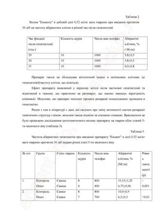 Таблица 2
Вплив "Еноанту" в добовш доз1 0,52 мл/кг ваги тварини при введены протягом
30 д1б на частоту аберантних клггин в р1зний час теля гепатектоми.
Час фшсацп
теля гепатектомп
(год.)
Кшыасть mypie Число ана-телофаз Аберантт
клггини, %
(М±ш)
29 10 1000 5,8±0,5
30 10 1000 5,8±0,5
31 10 1000 6,0±0,8
Препарат також не збшыпував м1тотичний шдекс в печшкових клггинах до
гепатектомп(частоту клггин, що дшяться).
Ефект препарату виявлений у першому мггоз1 теля частково'1 гепатектом1'1 та
в1дм1чений в тканиш, що практично не регенеруе, що значно зменшуе в1рогтднють
ел1мшацп. Можливо, що препарат посилюе процеси репараци пошкоджених хромосом в
гепатощтах.
Разом з тим в лггератур1 е дан1, як1 св1дчать про змшу активносп систем penapauii
генетичних структур з вшом, можлив1 також вщмши за статевою ознакою. Враховуючи це
було проведено дослщження цитогенетичного впливу препарату на тварин обох статей 5-
ти м1сячного вшу (таблиця 3).
Таблица 5.
Частота аберантних гепатоцит1в при введены препарату "Еноант" в доз1 0,52 мл/кг
ваги тварини протягом 30 д1б щурам pi3Hoi стат1 5-ти мюячного в1ку.
№ п/п Групи Стать тварин Кшыасть
mypie
Число ана-
телофаз
Аберантш
клггини, %
(М+ш)
Р1вен
ь
значу
щосп
(р)
1. Контроль
Опыт
Самцы
Самцы
8
4
800
400
13,13+1,25
6,75+0,96 0,001
2. Контроль
Опыт
Самки
Самки
8
7
800
700
10,0+0,9
6,2+0,3 >0,01
 