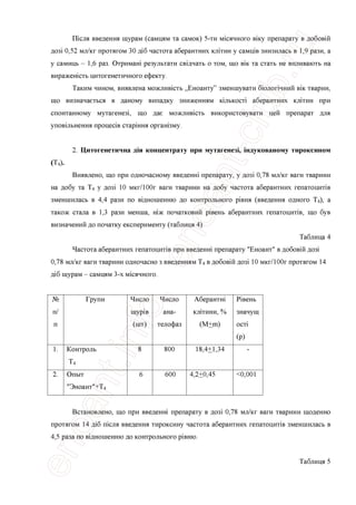 Шелл введения щурам (самцям та самок) 5-ти мюячного в1ку препарату в добовш
доз1 0,52 мл/кг протягом 30 д1б частота аберантних кштин у самщв знизилась в 1,9 рази, а
у самиць - 1,6 раз. Отримаш результати евщчать о том, що в1к та стать не впливають на
вираженють цитогенетичного ефекту.
Таким чином, виявлена можливють „Еноанту" зменшувати бюлопчний вис тварин,
що визначаеться в даному випадку зниженням кшькосп аберантних кл1тин при
спонтанному мутагенез!, що дае можливють використовувати цей препарат для
уповшьнення процеав старшня оргашзму.
2. Цитогенетична д1я концентрату при мутагенез!, шдукованому тироксином
(Т4).
Виявлено, що при одночасному введены препарату, у доз1 0,78 мл/кг ваги тварини
на добу та Т4 у доз1 10 мкг/100г ваги тварини на добу частота аберантних гепатоципв
зменшилась в 4,4 рази по вщношенню до контрольного р1вня (введения одного Т4), а
також стала в 1,3 рази менша, шж початковий р1вень аберантних гепатоцит1в, що був
визначений до початку експерименту (таблиця 4)
Таблица 4
Частота аберантних гепатоципв при введены препарату "Еноант" в добовш доз1
0,78 мл/кг ваги тварини одночасно з введениям Т4 в добовш доз1 10 мкг/100г протягом 14
д1б щурам - самцям 3-х мюячного.
№
п/
п
Групи Число
щур1в
(шт)
Число
ана-
телофаз
Аберантш
клггини, %
(М+т)
Р1вень
значущ
ост1
(р)
1. Контроль
т4
8 800 18,4+1,34 -
2. Опыт
"Эноант"+Т4
6 600 4,2+0,45 <0,001
Встановлено, що при введенш препарату в доз1 0,78 мл/кг ваги тварини щоденно
протягом 14 д1б пюля введения тироксину частота аберантних гепатоципв зменшилась в
4,5 раза по вщношенню до контрольного р1вню.
Таблиця 5
 