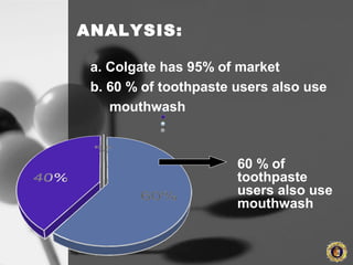 ANALYSIS:
a. Colgate has 95% of market
b. 60 % of toothpaste users also use
mouthwash
60 % of
toothpaste
users also use
mouthwash
 