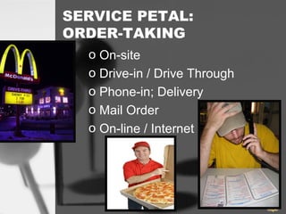 SERVICE PETAL:
ORDER-TAKING
o On-site
o Drive-in / Drive Through
o Phone-in; Delivery
o Mail Order
o On-line / Internet
 