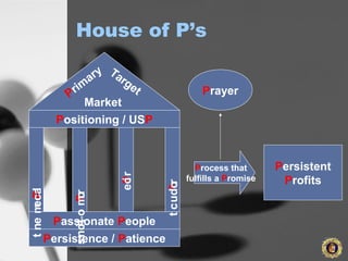 House of P’s
Positioning / USP
Passionate People
Persistence / Patience
Placement
Process that
fulfills a Promise
Prayer
Promotions
Price
Product
Prim
ary Target
Market
Persistent
Profits
 