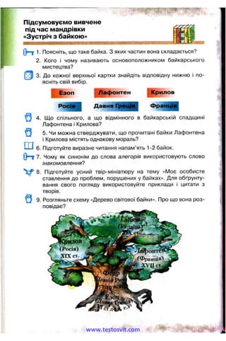 Підсумовуємо вивчене
під час мандрівки
«Зустріч з байкою»
0 » ^ 1. Поясніть, що таке байка. З яких частин вона складається?
2. Кого і чому називають основоположником байкарського
мистецтва?
3. До кожної верхньої картки знайдіть відповідну нижню і по­
ясніть свій вибір.
Езоп Лафонтен Крилов
Росія Давня Греція Франція
Ш б
Опт7
V 8
Що спільного, а що відмінного в байкарській спадщині
Лафонтена і Крилова?
5. Чи можна стверджувати, що прочитані байки Лафонтена
і Крилова містять однакову мораль?
Підготуйте виразне читання напам’ять 1-2 байок.
Чому як синонім до слова алегорія використовують слово
інакомовлення?
Підготуйте усний твір-мініатюру на тему «IVloe особисте
ставлення до проблем, порушених у байках». Для обґрунту­
вання свого погляду використовуйте приклади і цитати з
творів.
Розгляньте схему «Дерево світової байки». Про що вона роз­
повідає?
www.testosvit.com
 