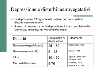 Depressione e disturbi neurovegetativi
 La depressione è frequente nei pazienti con concomitanti
disturbi neurovegetativi.
 Il tasso di prevalenza per la depressione è stato calcolato nella
Demenza, nell’ictus, nel Morbo di Parkinson.
Disturbi Prevalenza di
depressione
Riferimento
Demenza (ospedalizzati) 25 – 52 Ballard et al, 1996
Demenza (comunità) 5 – 38 Katona, 1994
Ictus 30 – 60 Agrell & Dehlin, 1994
Primeau, 1988
Morbo di Parkinson 5-70 Mindham, 1970
Mayeux et al, 1981
 