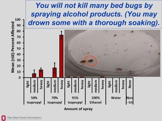 Percent (mean ± SE) of moribund and dead
adult bed bugs at day 7 after having been
sprayed with various alcohol products.
...