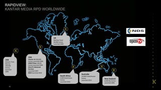 RAPIDVIEW: KANTAR MEDIA RPD WORLDWIDE Kantar Media ▪ All rights reserved ▪ 2009 USA Oceanic Time Warner 200,000 homes,  launched 2005 USA Charter LA  300,000 homes Launched 2006 DIRECTView  100,00 homes launched 2009 DirecTV Advanced Services Launched 2007 ROVI  launched 2010 UK SkyView Panel 40,000 homes Launched 2005 South Africa 4,000 Multichoice homes Launched 2010 Australia 10,000 Foxtel/Austar homes Launched 2010 New Zealand 6,500 Sky homes  Launched 2006 