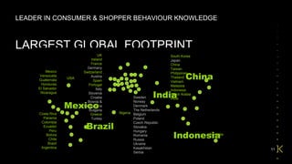 LEADER IN CONSUMER & SHOPPER BEHAVIOUR KNOWLEDGE LARGEST GLOBAL FOOTPRINT Brazil Mexico China India Indonesia 
