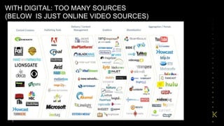 WITH DIGITAL: TOO MANY SOURCES  (BELOW  IS JUST ONLINE VIDEO SOURCES) 