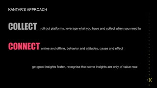 KANTAR’S APPROACH COLLECT roll out platforms, leverage what you have and collect when you need to CONNECT online and offline, behavior and attitudes, cause and effect SPEED get good insights faster, recognise that some insights are only of value now 