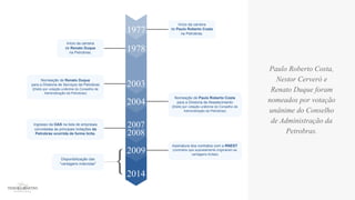 1977
1978
2003
2004
2007
2008
2009
2014
Início da carreira
de Paulo Roberto Costa
na Petrobras.
Início da carreira
de Renato Duque
na Petrobras.
Nomeação de Renato Duque
para a Diretoria de Serviços da Petrobras
(Eleito por votação unânime do Conselho de
Administração da Petrobras)
Nomeação de Paulo Roberto Costa
para a Diretoria de Abastecimento
(Eleito por votação unânime do Conselho de
Administração da Petrobras)
Ingresso da OAS na lista de empresas
convidadas às principais licitações da
Petrobras ocorrida de forma lícita.
Assinatura dos contratos com a RNEST
(contratos que supostamente originaram as
vantagens ilícitas)
{Disponibilização das
“vantagens indevidas"
Paulo Roberto Costa,
Nestor Cerveró e
Renato Duque foram
nomeados por votação
unânime do Conselho
de Administração da
Petrobras.
 