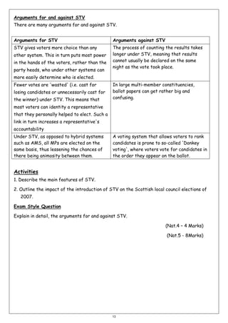Arguments for and against STV
There are many arguments for and against STV.
Arguments for STV

Arguments against STV

STV gives voters more choice than any

The process of counting the results takes
longer under STV, meaning that results
cannot usually be declared on the same
night as the vote took place.

other system. This in turn puts most power
in the hands of the voters, rather than the
party heads, who under other systems can
more easily determine who is elected.
Fewer votes are 'wasted' (i.e. cast for
losing candidates or unnecessarily cast for
the winner) under STV. This means that

In large multi-member constituencies,
ballot papers can get rather big and
confusing.

most voters can identity a representative
that they personally helped to elect. Such a
link in turn increases a representative's
accountability
Under STV, as opposed to hybrid systems
such as AMS, all MPs are elected on the
same basis, thus lessening the chances of
there being animosity between them.

A voting system that allows voters to rank
candidates is prone to so-called 'Donkey
voting', where voters vote for candidates in
the order they appear on the ballot.

Activities
1. Describe the main features of STV.
2. Outline the impact of the introduction of STV on the Scottish local council elections of
2007.
Exam Style Question
Explain in detail, the arguments for and against STV.
(Nat.4 – 4 Marks)
(Nat.5 - 8Marks)

13

 