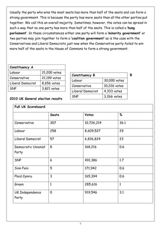 Usually the party who wins the most seats has more than half of the seats and can form a
strong government. This is because the party has more seats than all the other parties put
together. We call this an overall majority. Sometimes, however, the votes can be spread in
such a way that no one party has more than half of the seats. This is called a ‘hung
parliament’. In these circumstances either one party will form a ‘minority government’ or
two parties may join together to form a ‘coalition government’ as is the case with the
Conservatives and Liberal Democrats just now when the Conservative party failed to win
more half of the seats in the House of Commons to form a strong government.

Constituency A
Labour

21,200 votes

Conservative

21,199 votes

Liberal Democrat

8,656 votes

SNP

3,821 votes

2010 UK General election results

B

Constituency B
Labour

30,000 votes

Conservative

10,226 votes

Liberal Democrat

4,333 votes

SNP

3,266 votes

Full UK Scoreboard
Seats

Votes

%

Conservative

307

10,726,214

36.1

Labour

258

8,609,527

29

Liberal Democrat

57

6,836,824

23

Democratic Unionist

8

168,216

0.6

SNP

6

491,386

1.7

Sinn Fein

5

171,942

0.6

Plaid Cymru

3

165,394

0.6

Green

1

285,616

1

UK Independence

0

919,546

3.1

Party

Party

2

 