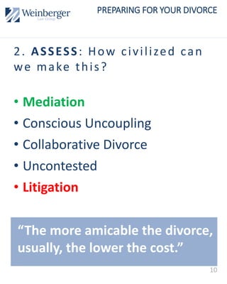 PREPARING FOR YOUR DIVORCE
2. ASSESS: How civilized can
we make this?
10
• Mediation
• Conscious Uncoupling
• Collaborative Divorce
• Uncontested
• Litigation
“The more amicable the divorce,
usually, the lower the cost.”
 