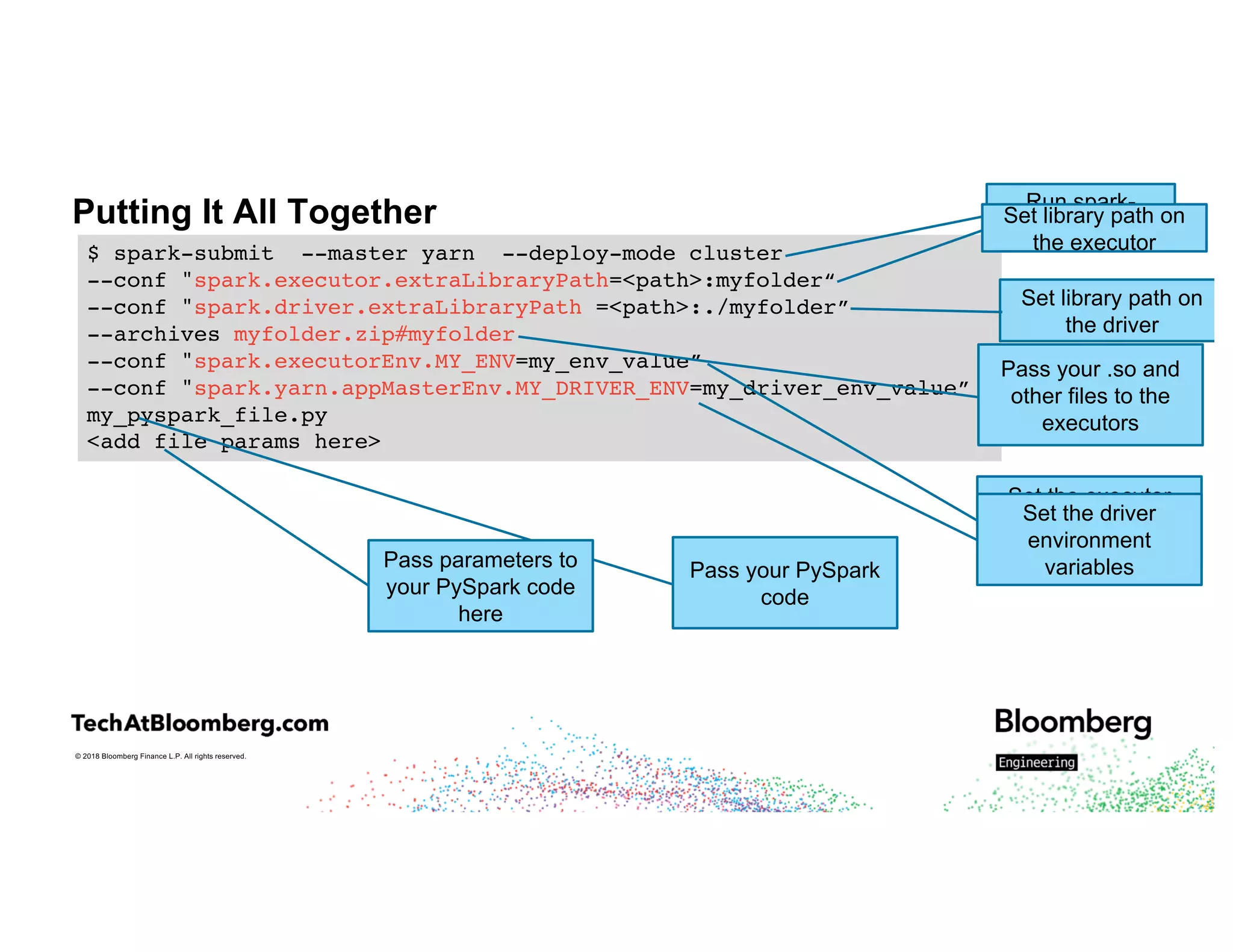 © 2018 Bloomberg Finance L.P. All rights reserved.
Putting It All Together
$ spark-submit --master yarn --deploy-mode cluster
--conf "spark.executor.extraLibraryPath=<path>:myfolder“
--conf "spark.driver.extraLibraryPath =<path>:./myfolder”
--archives myfolder.zip#myfolder
--conf "spark.executorEnv.MY_ENV=my_env_value”
--conf "spark.yarn.appMasterEnv.MY_DRIVER_ENV=my_driver_env_value”
my_pyspark_file.py
<add file params here>
Run spark-
submit
Set library path on
the driver
Pass your .so and
other files to the
executors
Set the executor
environment
variables
Set the driver
environment
variablesPass your PySpark
code
Pass parameters to
your PySpark code
here
Set library path on
the executor
 