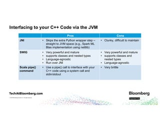 © 2018 Bloomberg Finance L.P. All rights reserved.
Interfacing to your C++ Code via the JVM
Pros Cons
JNI • Skips the extra Python wrapper step –
straight to JVM space (e.g., Spark ML
Blas implementation using nettlib)
• Clunky, difficult to maintain
SWIG • Very powerful and mature
• supports classes and nested types
• Language-agnostic
• Run over JNI
• Very powerful and mature
• supports classes and
nested types
• Language-agnostic
Scala pipe()
command
• Use a pipe() call to interface with your
C++ code using a system call and
stdin/stdout
• Very brittle
 