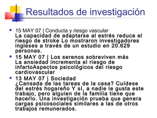Resultados de investigación
 15 MAY 07 | Conducta y riesgo vascular
La capacidad de adaptarse al estrés reduce el
riesgo de stroke Lo mostraron investigadores
ingleses a través de un estudio en 20.629
personas.
 15 MAY 07 | Los serenos sobreviven más
La ansiedad incrementa el riesgo de
infartoAspectos psicológicos del riesgo
cardiovascular
 13 MAY 07 | Sociedad
¿Cansada de las tareas de la casa? Cuídese
del estrés hogareño Y sí, a nadie le gusta este
trabajo, pero alguien de la familia tiene que
hacerlo. Una investigación prueba que genera
cargas psicosociales similares a las de otros
trabajos remunerados.
 