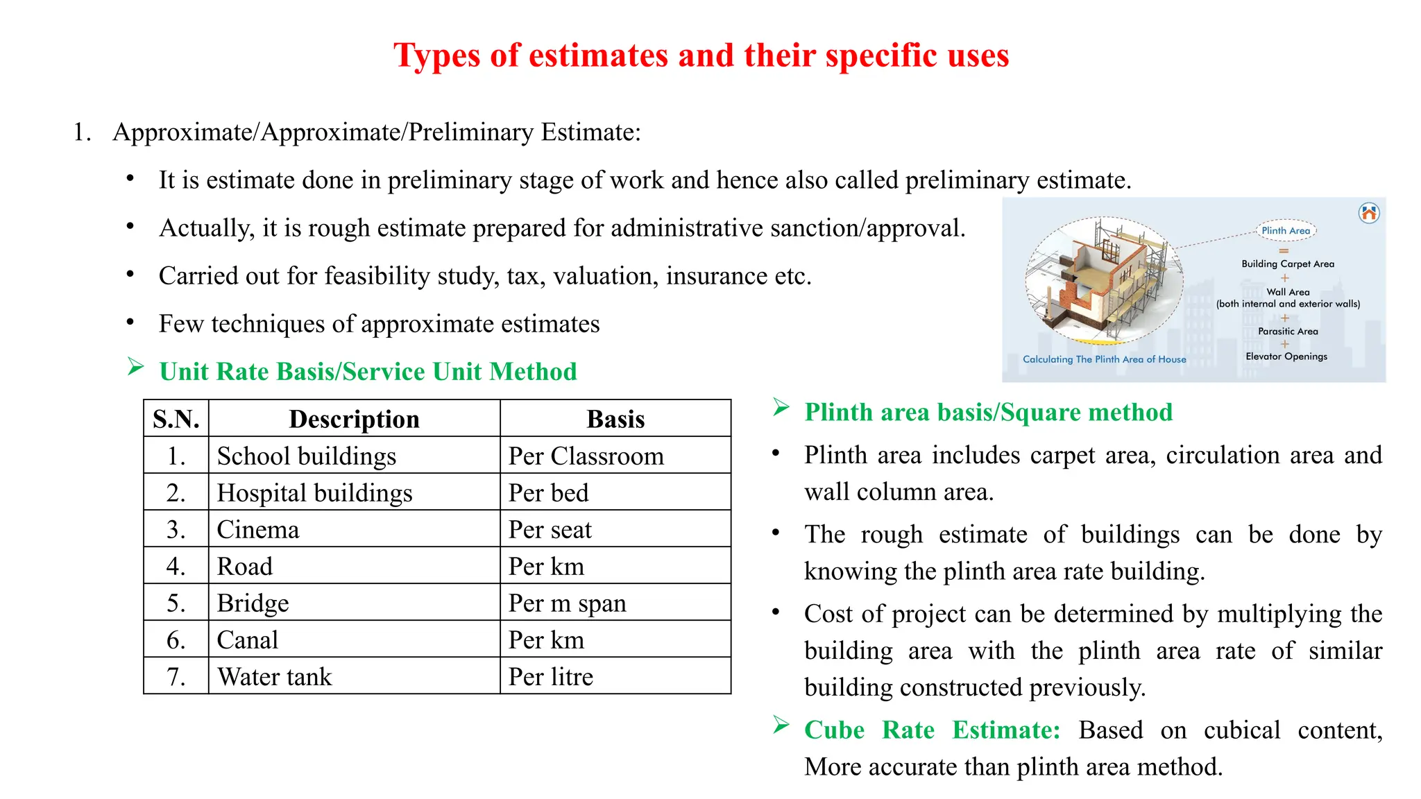 Types of estimates and their specific uses
1. Approximate/Approximate/Preliminary Estimate:
• It is estimate done in preliminary stage of work and hence also called preliminary estimate.
• Actually, it is rough estimate prepared for administrative sanction/approval.
• Carried out for feasibility study, tax, valuation, insurance etc.
• Few techniques of approximate estimates
 Unit Rate Basis/Service Unit Method
S.N. Description Basis
1. School buildings Per Classroom
2. Hospital buildings Per bed
3. Cinema Per seat
4. Road Per km
5. Bridge Per m span
6. Canal Per km
7. Water tank Per litre
 Plinth area basis/Square method
• Plinth area includes carpet area, circulation area and
wall column area.
• The rough estimate of buildings can be done by
knowing the plinth area rate building.
• Cost of project can be determined by multiplying the
building area with the plinth area rate of similar
building constructed previously.
 Cube Rate Estimate: Based on cubical content,
More accurate than plinth area method.
 