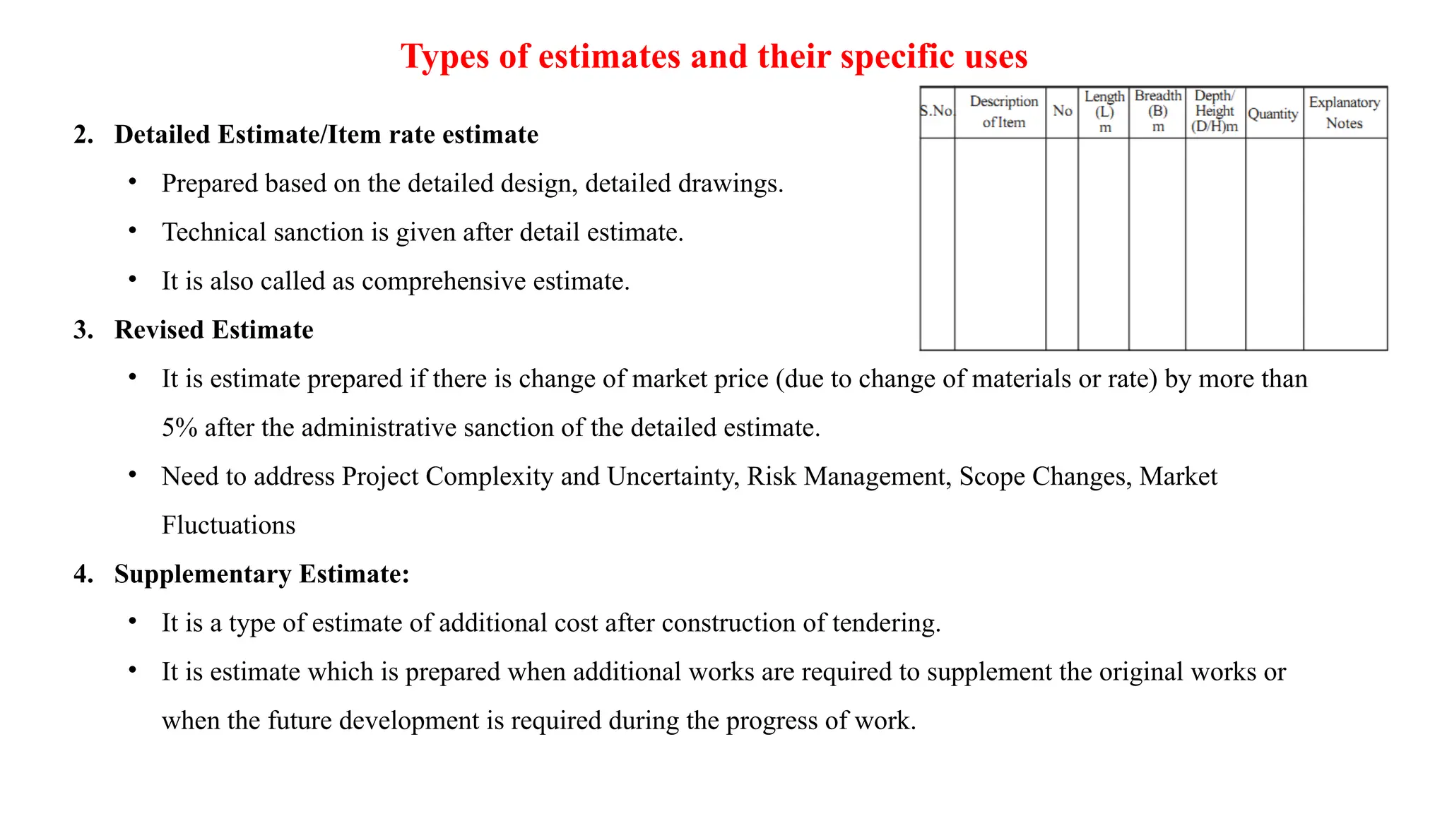 Types of estimates and their specific uses
2. Detailed Estimate/Item rate estimate
• Prepared based on the detailed design, detailed drawings.
• Technical sanction is given after detail estimate.
• It is also called as comprehensive estimate.
3. Revised Estimate
• It is estimate prepared if there is change of market price (due to change of materials or rate) by more than
5% after the administrative sanction of the detailed estimate.
• Need to address Project Complexity and Uncertainty, Risk Management, Scope Changes, Market
Fluctuations
4. Supplementary Estimate:
• It is a type of estimate of additional cost after construction of tendering.
• It is estimate which is prepared when additional works are required to supplement the original works or
when the future development is required during the progress of work.
 