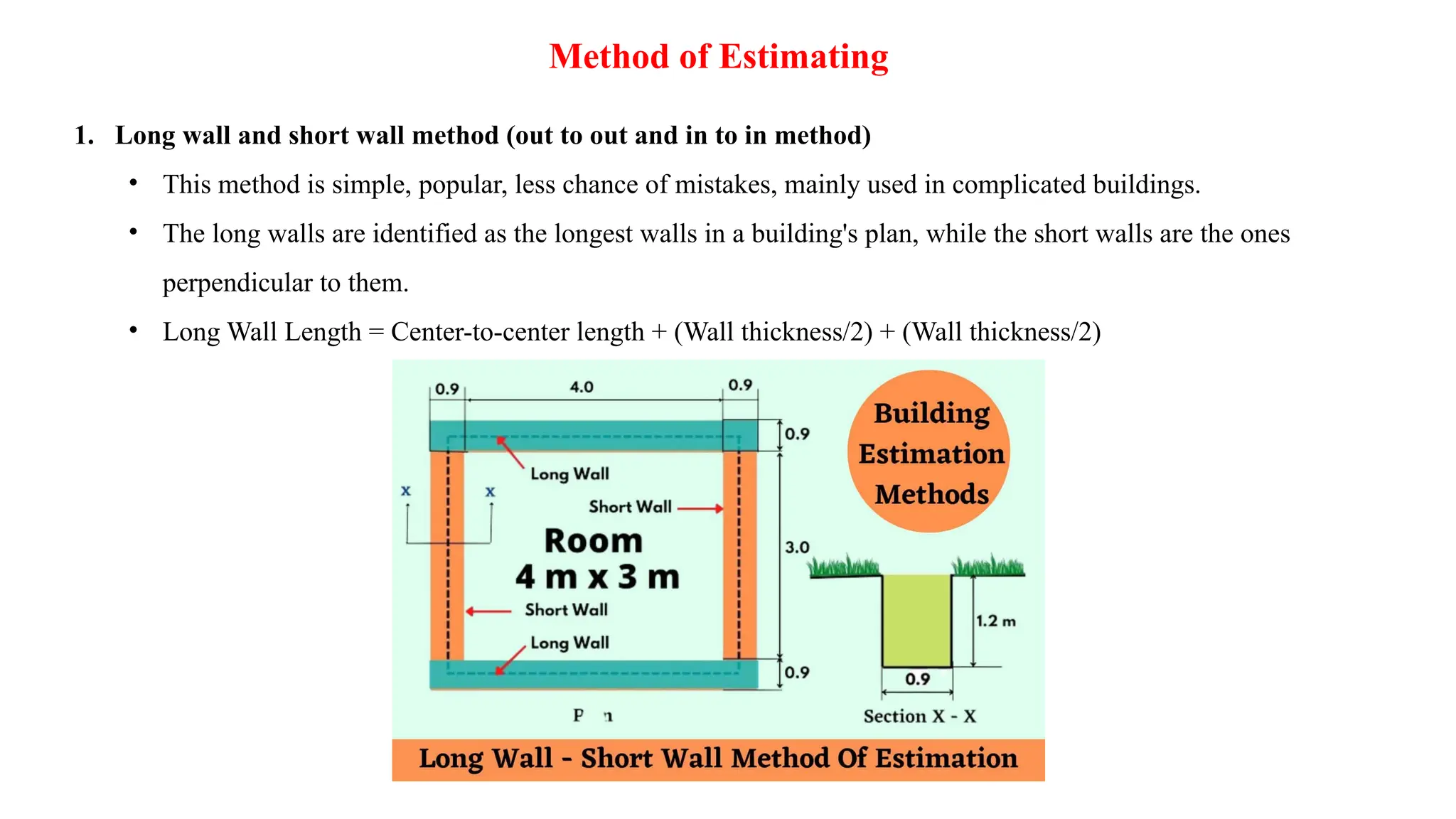 Method of Estimating
1. Long wall and short wall method (out to out and in to in method)
• This method is simple, popular, less chance of mistakes, mainly used in complicated buildings.
• The long walls are identified as the longest walls in a building's plan, while the short walls are the ones
perpendicular to them.
• Long Wall Length = Center-to-center length + (Wall thickness/2) + (Wall thickness/2)
 