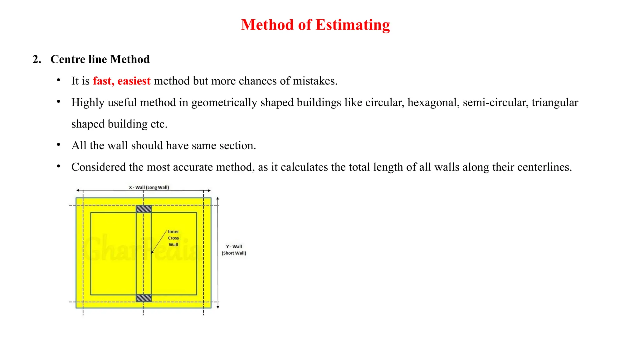 Method of Estimating
2. Centre line Method
• It is fast, easiest method but more chances of mistakes.
• Highly useful method in geometrically shaped buildings like circular, hexagonal, semi-circular, triangular
shaped building etc.
• All the wall should have same section.
• Considered the most accurate method, as it calculates the total length of all walls along their centerlines.
 