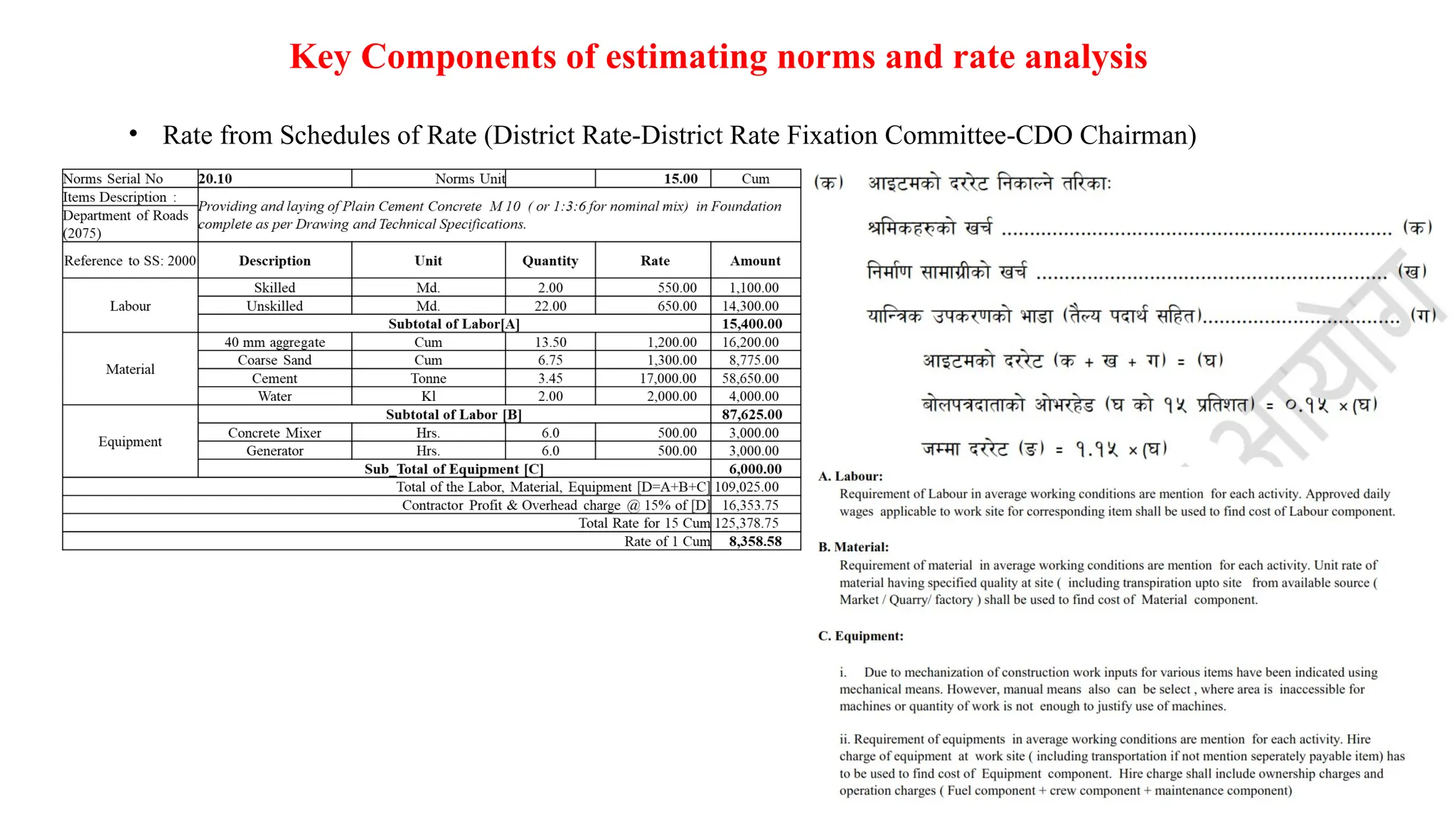 Key Components of estimating norms and rate analysis
• Rate from Schedules of Rate (District Rate-District Rate Fixation Committee-CDO Chairman)
 