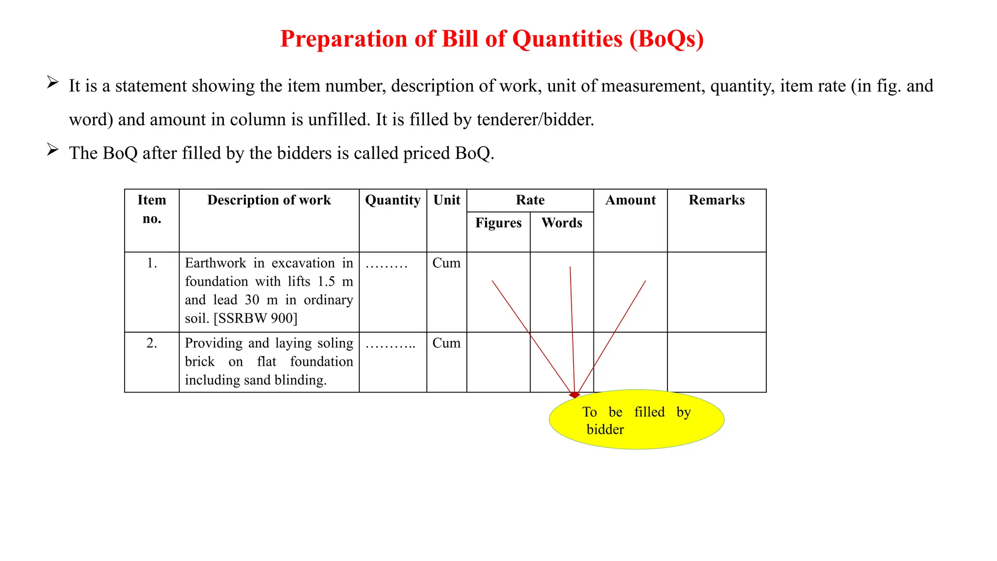 Preparation of Bill of Quantities (BoQs)
 It is a statement showing the item number, description of work, unit of measurement, quantity, item rate (in fig. and
word) and amount in column is unfilled. It is filled by tenderer/bidder.
 The BoQ after filled by the bidders is called priced BoQ.
Item
no.
Description of work Quantity Unit Rate Amount Remarks
Figures Words
1. Earthwork in excavation in
foundation with lifts 1.5 m
and lead 30 m in ordinary
soil. [SSRBW 900]
……… Cum
2. Providing and laying soling
brick on flat foundation
including sand blinding.
……….. Cum
To be filled by
bidder
 
