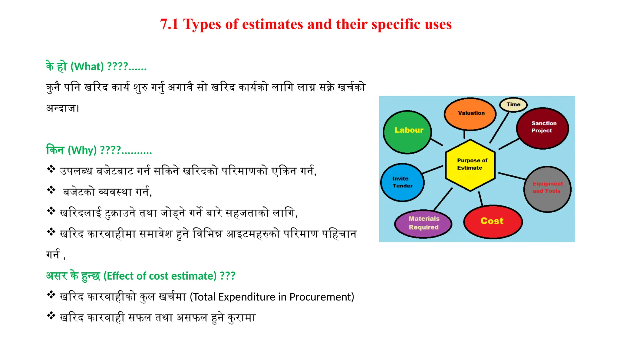 7.1 Types of estimates and their specific uses
के हो (What) ????......
कुनै पनि खरिद कार्य शुरु गर्नु अगावै सो खरिद कार्यको लागि लाग्न सक्ने खर्चको
अन्दाज।
किन (Why) ????..........
 उपलब्ध बजेटबाट गर्न सकिने खरिदको परिमाणको एकिन गर्न,
 बजेटको व्यवस्था गर्न,
 खरिदलाई टुक्राउने तथा जोड्ने गर्ने बारे सहजताको लागि,
 खरिद कारवाहीमा समावेश हुने विभिन्न आइटमहरुको परिमाण पहिचान
गर्न ,
असर के हुन्छ (Effect of cost estimate) ???
 खरिद कारवाहीको कुल खर्चमा (Total Expenditure in Procurement)
 खरिद कारवाही सफल तथा असफल हुने कुरामा
 