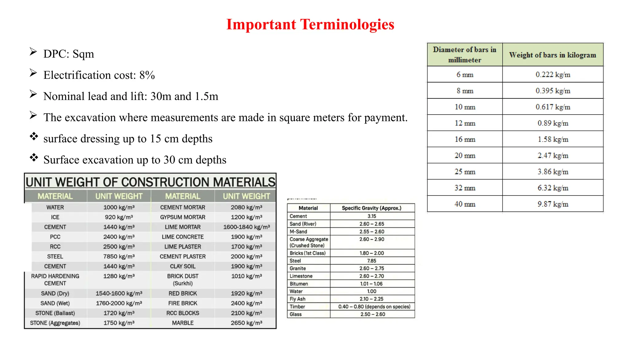 Important Terminologies
 DPC: Sqm
 Electrification cost: 8%
 Nominal lead and lift: 30m and 1.5m
 The excavation where measurements are made in square meters for payment.
 surface dressing up to 15 cm depths
 Surface excavation up to 30 cm depths
 