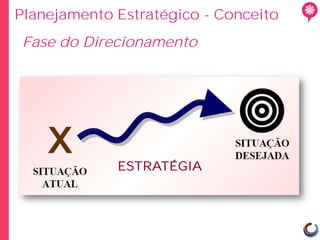 Planejamento Estratégico - Conceito
Fase do Direcionamento




             ESTRATÉGIA
 
