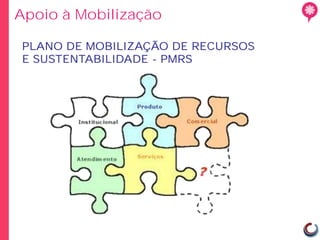 Apoio à Mobilização

 PLANO DE MOBILIZAÇÃO DE RECURSOS
 E SUSTENTABILIDADE - PMRS
 