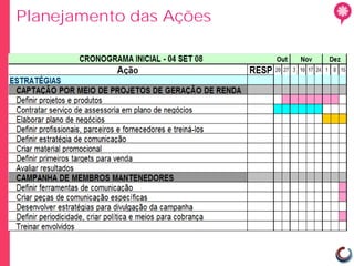 Planejamento das Ações
 