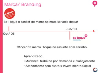 Marca/ Branding


Se Toque o câncer de mama só mata se você deixar

                                          Jun/ 10
Out/ 05



          Câncer de mama. Toque no assunto com carinho


              Aprendizado:
              • Mudança: trabalho por demanda x planejamento
              • Atendimento sem custo x Investimento Social
 
