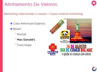 Alinhamento De Valores

Marketing relacionado a causas   Cause related marketing


      Caso American Express

      Brasil :

        ‾ Herbal

        ‾

        ‾ Casa Hope
 