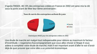D’après l’INSEE, 48.10% des entreprises créées en France en 2002 ont ainsi mis la clé
sous la porte avant de fêter leur 5ème anniversaire :
Statistiques INSEE pour les entreprises créées en 2002
Une étude de marché est malgré tout indispensable pour réduire au maximum le facteur
d’incertitude. L’organisme d’accompagnement que vous allez choisir à l’étape 4 vous
aidera à compléter votre étude de marché, mais il est important avant d’aller le voir d’avoir
déjà de quoi prouver que votre idée a un potentiel économique.
 