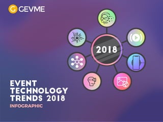 2018
EVENT
TECHNOLOGY
TRENDS 2018
INFOGRAPHIC
 