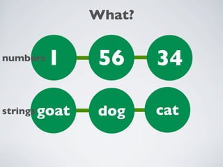 34
What?
1 56
goat dog cat
numbers
strings
 