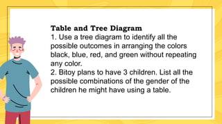 (7) Experiments, Sample Space, Simple Events, and Outcomes.pptx