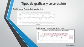 Tipos de gráficas y su selección
Gráficas de Control deVariables
Gráficas de Control por atributos
Ritzy Mijares
 