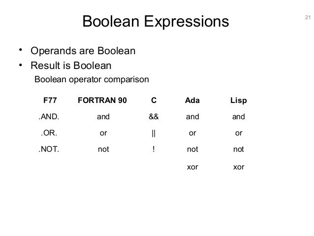 Expressions in c++