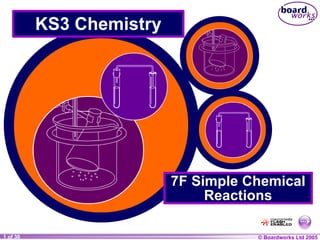 KS3 Chemistry 7F Simple Chemical Reactions 