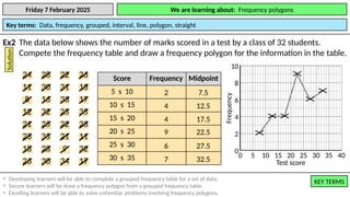 7f-Frequency-polygons.pptxpptpptpptpptppt | PPTX