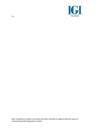 1.5
Note: A significant variable is one which has either a positive or negative effective impact on
underwriting profits (dependent variable).
 